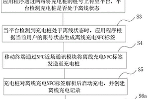 充电桩离线状态下启动充电和计费的方法及充电桩