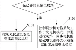 光伏并网系统及其控制方法