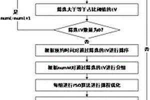 充电站有约束排程优化方法、计算机设备及可读存储介质