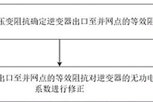 逆变器的无功电流支撑系数修正方法及装置