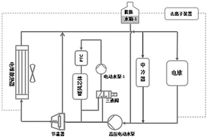 氢燃料电池电动汽车动力总成冷却系统、试验方法及评价方法