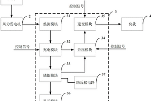 基于小型离网风力发电的便携式移动电源