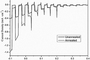 GN‑Sb<sub>2</sub>Se<sub>3</sub>复合薄膜的制备方法