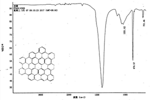 含有石墨烯分子结构的植物多酚树脂炭电极材料的制备