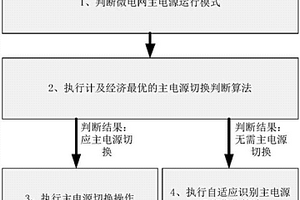 含柴储的离网微电网自适应控制与主电源切换方法