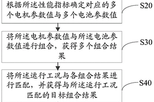 车辆动力匹配方法、装置、设备及存储介质