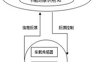 根据电动自动驾驶汽车行驶状态进行车载计算单元功率控制的方法及装置