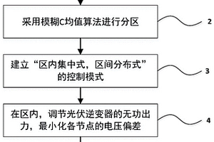 含分布式光伏农村电网的电压控制方法