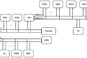 氢燃料电池汽车的网络拓扑结构
