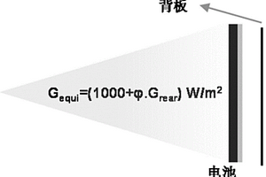 双面受光碳基叠合太阳能电池及测试装置