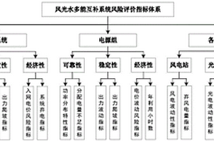 基于空间网格搜索的风光水互补容量与选址优化方法