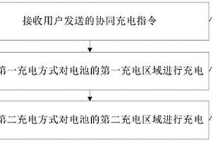 充电方法、充电管理装置及系统