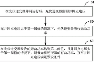 户用光伏发电系统及其并网点电压控制方法