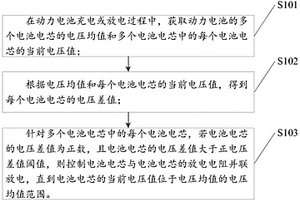 动力电池的控制方法及装置