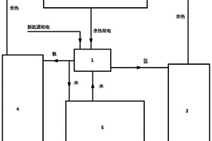 制氢储氢系统及多模式循环制氢方法