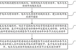 基于交替方向乘子法的配电网分布式电压调节方法及装置