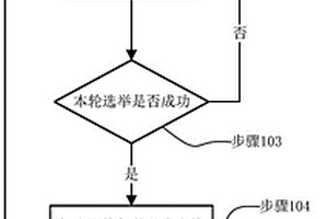 车联网中基于优先级的区块链共识方法及系统