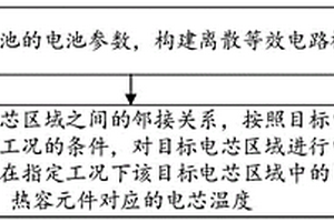 电芯温度仿真方法、装置、设备及存储介质