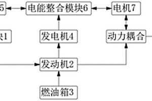 轻混动力汽车动力无顿挫切换系统