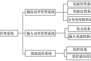 分布式充电管理云平台