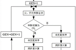 基于改进遗传算法的电力系统多目标储能优化方法