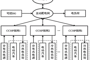 计及IDR的冷热电联供微网与主动配电网联合优化调度方法