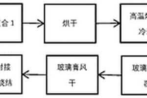 用于封接钠镍电池的陶瓷隔膜和金属-陶瓷热压封接陶瓷端盖的玻璃焊料及其制备和应用