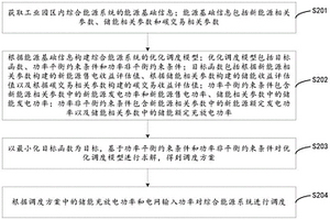 综合能源系统调度方法、装置、计算机设备及存储介质