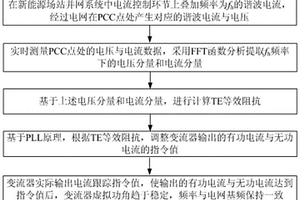 基于实时电网阻抗辨识的变流器同步稳定控制方法及装置