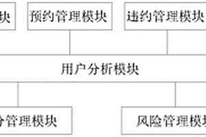 预约充电管理系统及方法