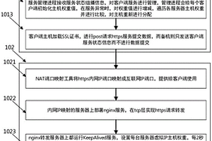 基于互联网的高可用数据交互系统及方法