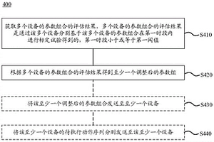 参数标定的方法及装置