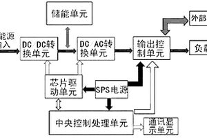 用于电力供应系统的混合逆变器