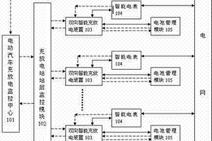 实现电动车辆与电网互动的系统