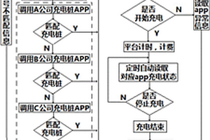 电动汽车智能充电管理系统及其管理方法