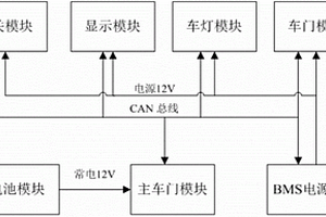 电动汽车电源控制器