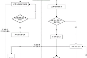 双电机混合动力汽车在行驶过程中动力电池故障的跛行控制系统及方法