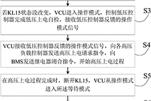 纯电动汽车的高低压上下电时序控制方法