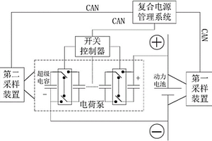 基于电荷泵的复合电源及其在不同工况时的切换方法