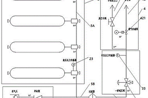车载安全供氢系统