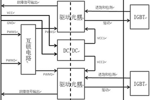 即插型IGBT半桥专用驱动器