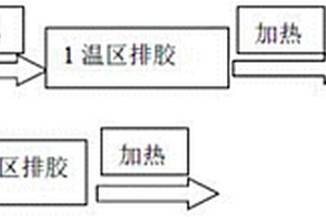 汽车陶瓷功能部件高温成瓷的排胶工艺