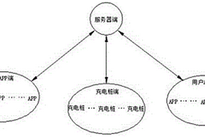 基于位置服务的充电桩信息推送及充电预约系统和方法