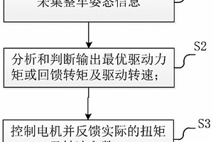 能识别整车姿态的车辆控制方法及装置