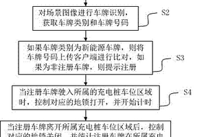 基于车牌识别的充电桩管理方法及系统