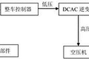 制动用电动空压机控制方法