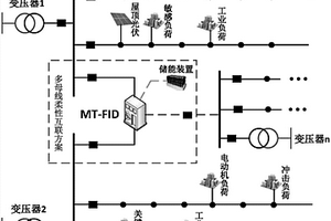 变电站低压母线间柔性互联系统及其控制方法