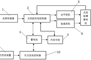 用于电动汽车的风光互补发电储电装置及发电计算方法