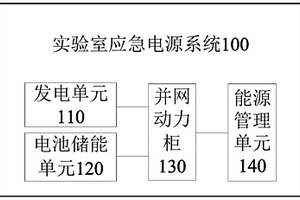 实验室应急电源系统