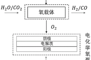 燃料制备装置及其应用